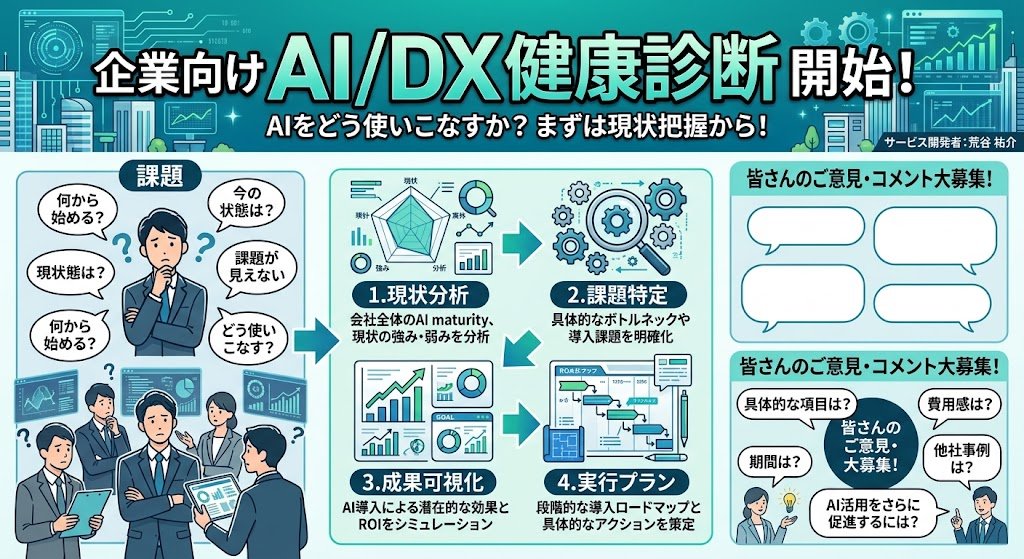 新サービス「AI/DX健康診断」の提供を開始しました